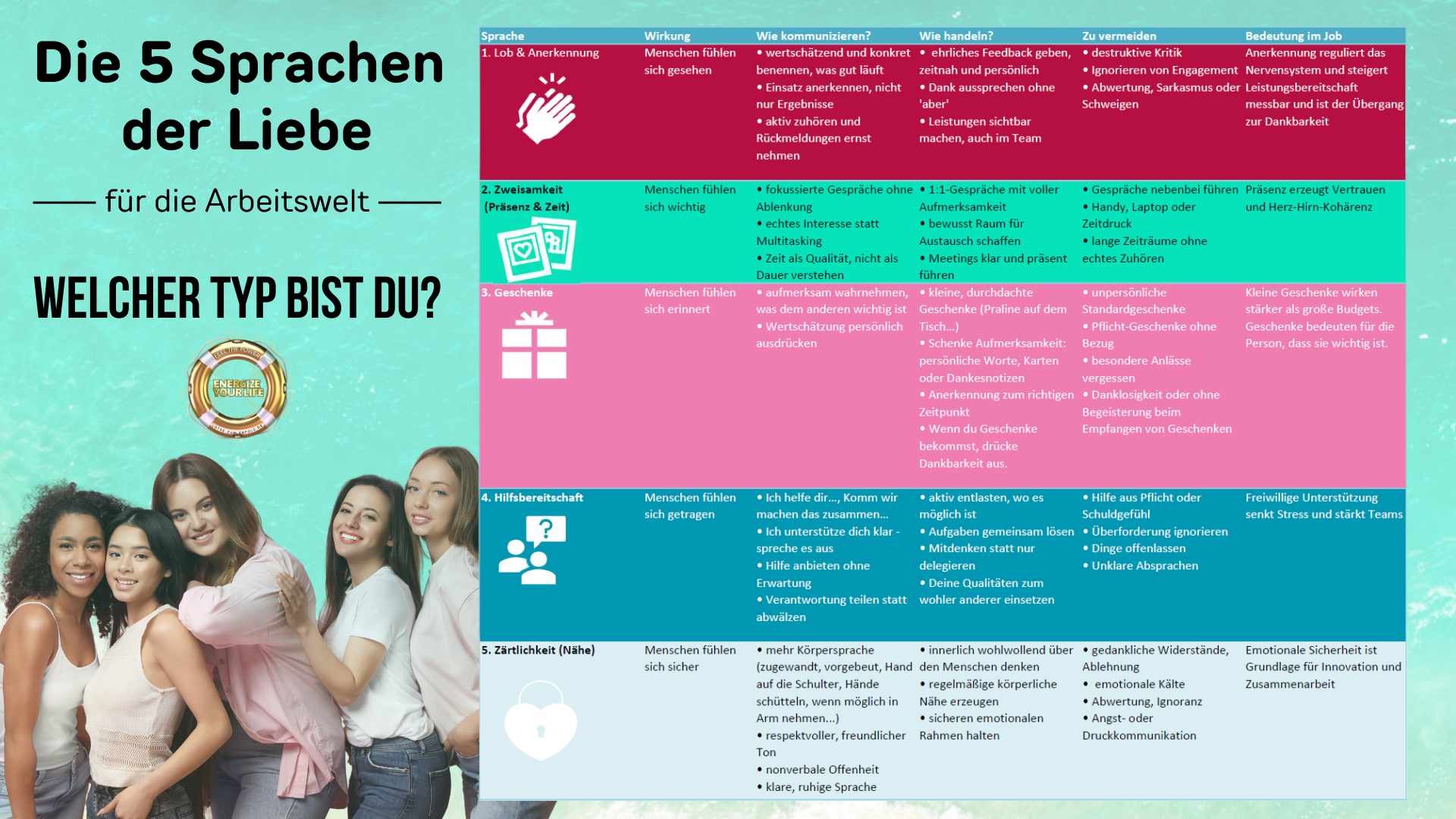 Gary Chapman - 5 Sprachen der Liebe im Job